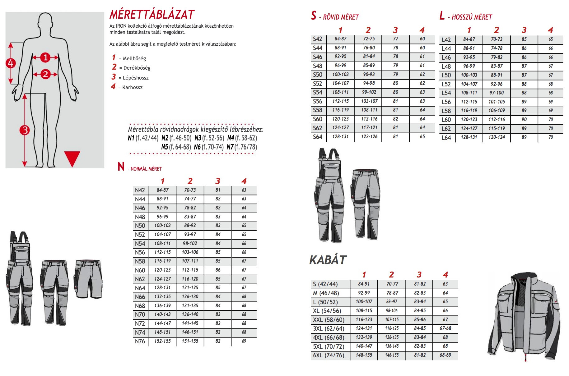 Iron_atfogo_merettablazat
